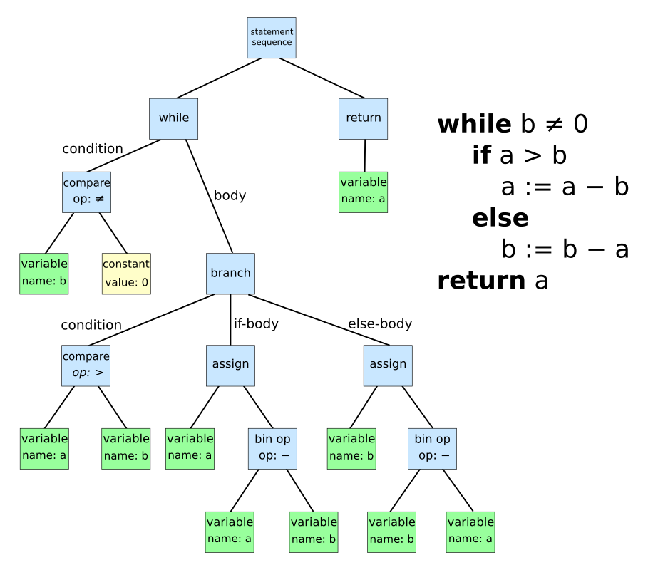 AbstractSyntaxTree.png