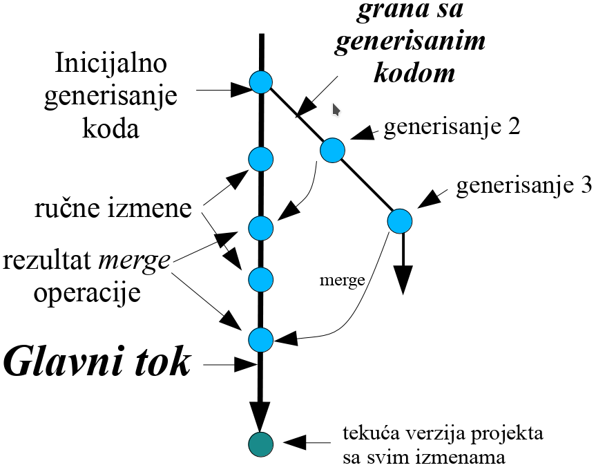 vcs-integracija.png