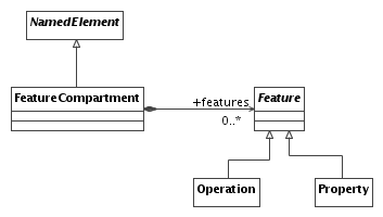 FeatureCompartment.png