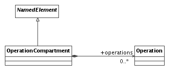 OperationCompartment.png