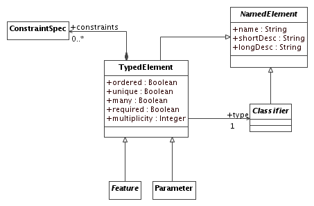 TypedElement.png