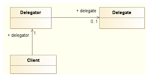 Delegation-abstract.png