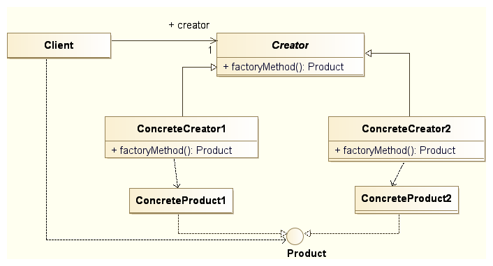 FactoryMethod.png