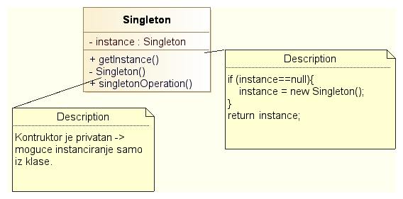 Singleton.png