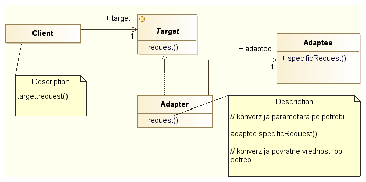 Adapter-abstract.png