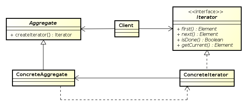 Iterator-Abstract.png