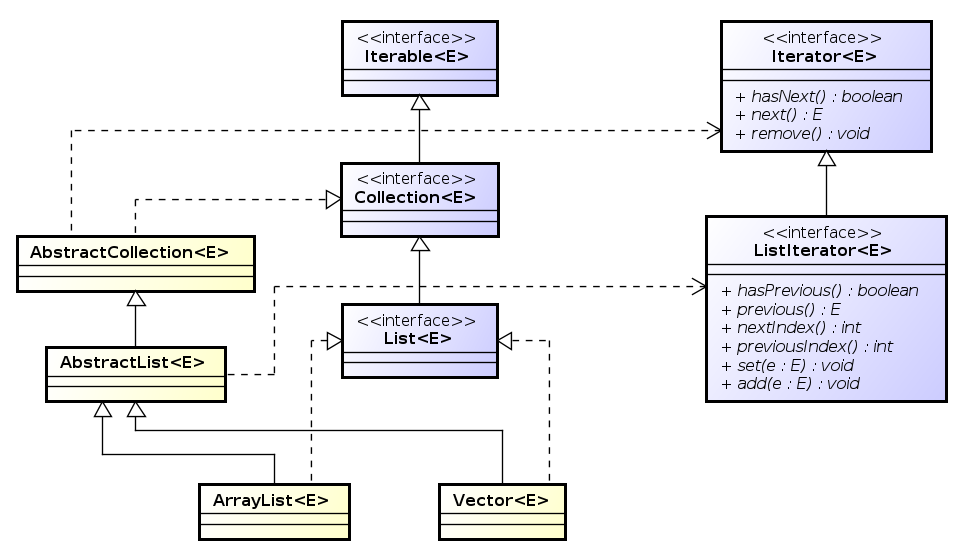 Iterator-Java.png