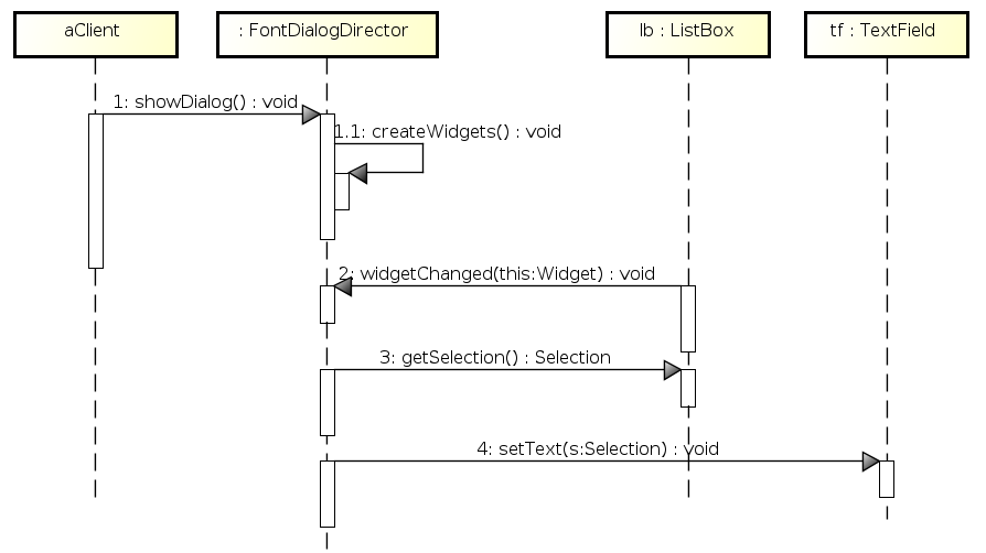 Mediator-Sequence.png