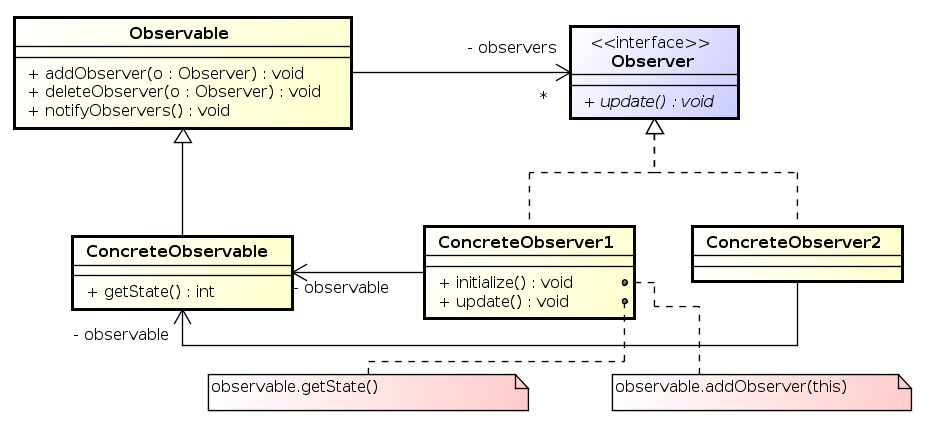 Observer-Abstract.png