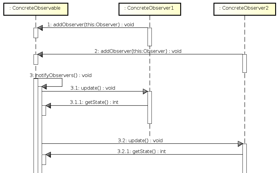 Observer-Sequence.png