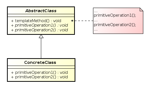 TemplateMethod-Abstract.png