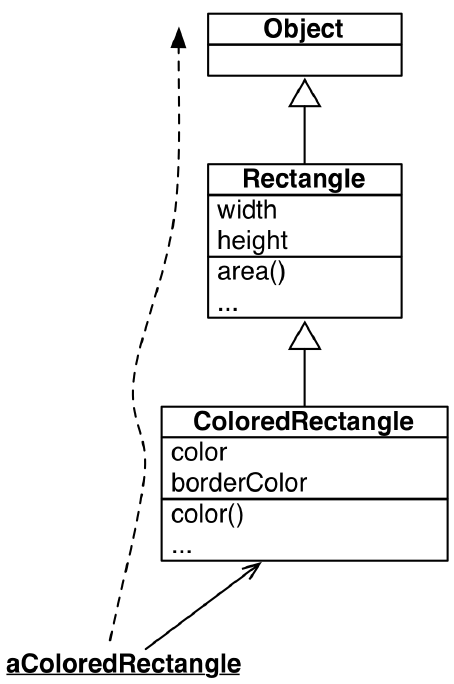 method_lookup.png