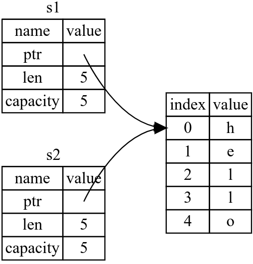 string-type-2.png