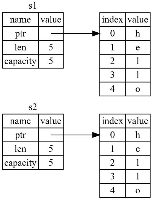 string-type-3.png