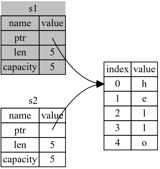 string-type-4.png