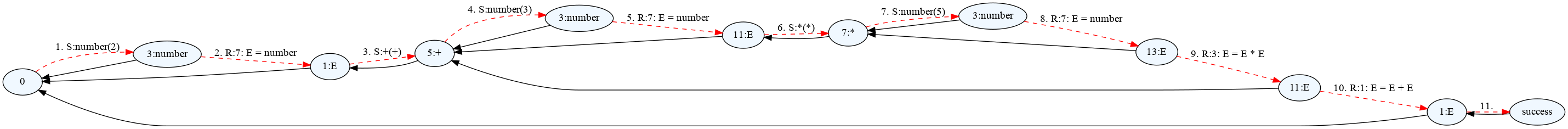 calc_trace.dot.png