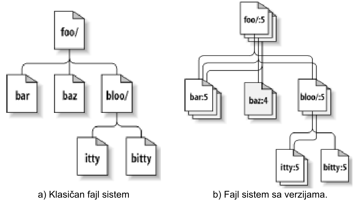 SVNFileSystem.png