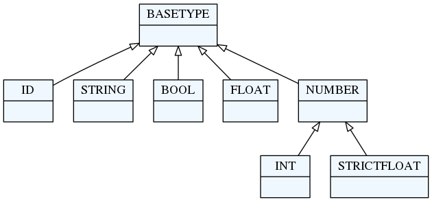 base_types.png