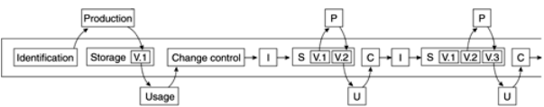 ConfigurationItem-Cycle.png