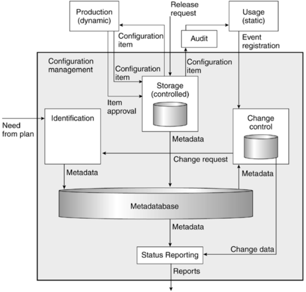 ./images/SCM-architecture.png ./images/SCM-architecture.png