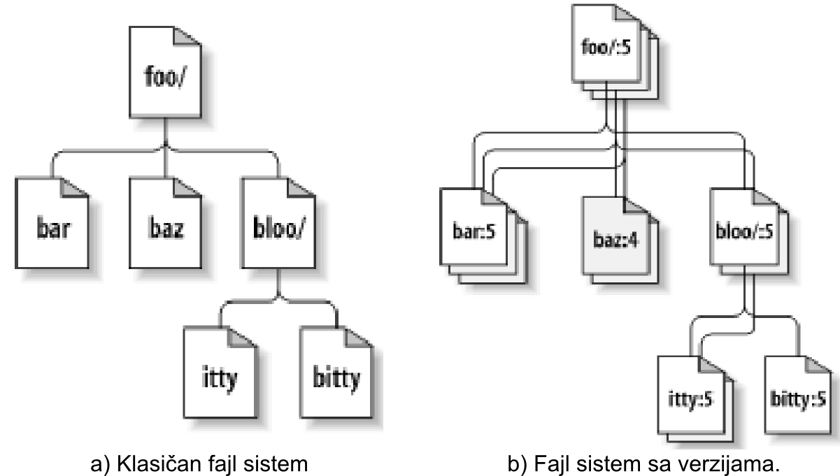 ./images/SVNFileSystem.png ./images/SVNFileSystem.png