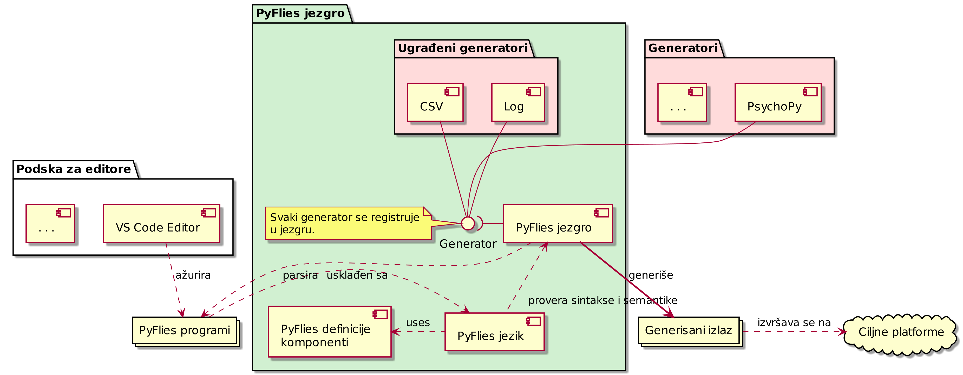 ./figures/pyflies-arhitektura.png ./figures/pyflies-arhitektura.png